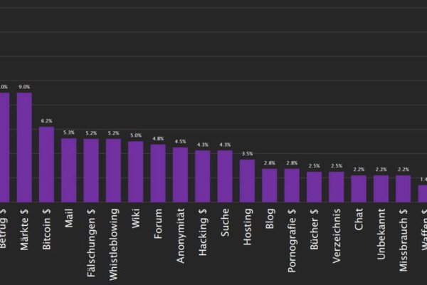 Через интернет купить гашиш